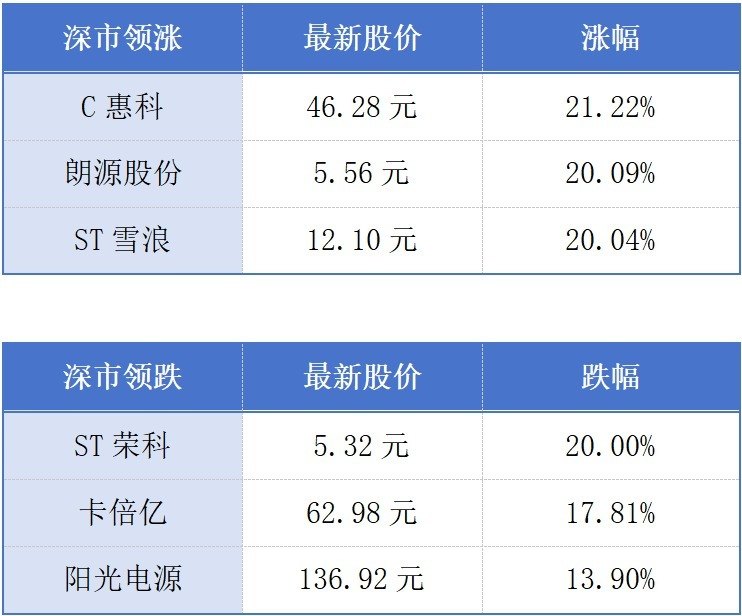 广州到佛山最快18分钟直达;广东十年建设沿海防护林超21万公顷丨大湾区财经早参